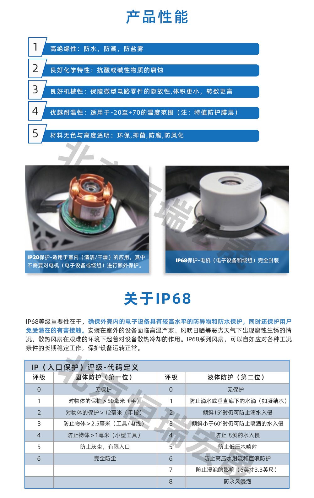 防水風(fēng)機(jī)